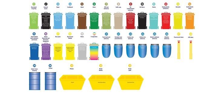 Northern recycling strategy