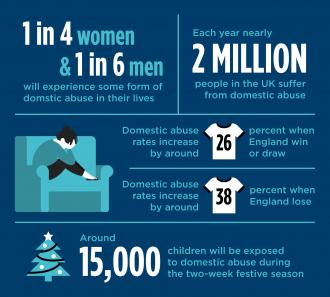 Football and Domestic Violence