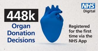 448k organ donation decisions registered for the first time via the NHS App
