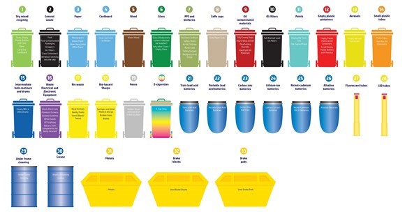 Northern recycling strategy