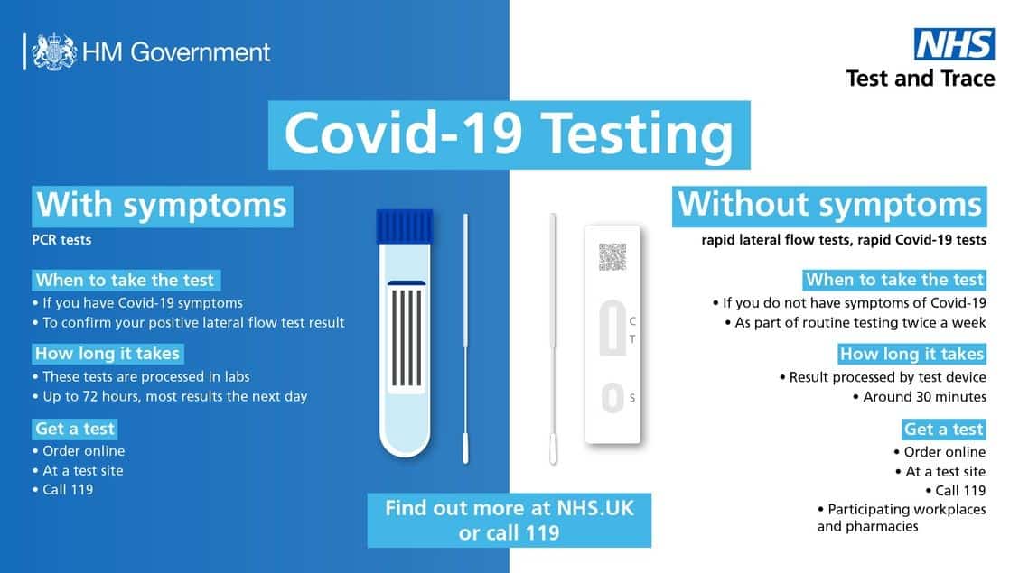 Which COVID test do I need?